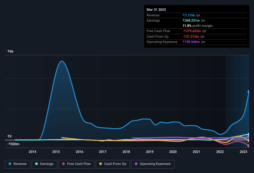 earnings-and-revenue-history