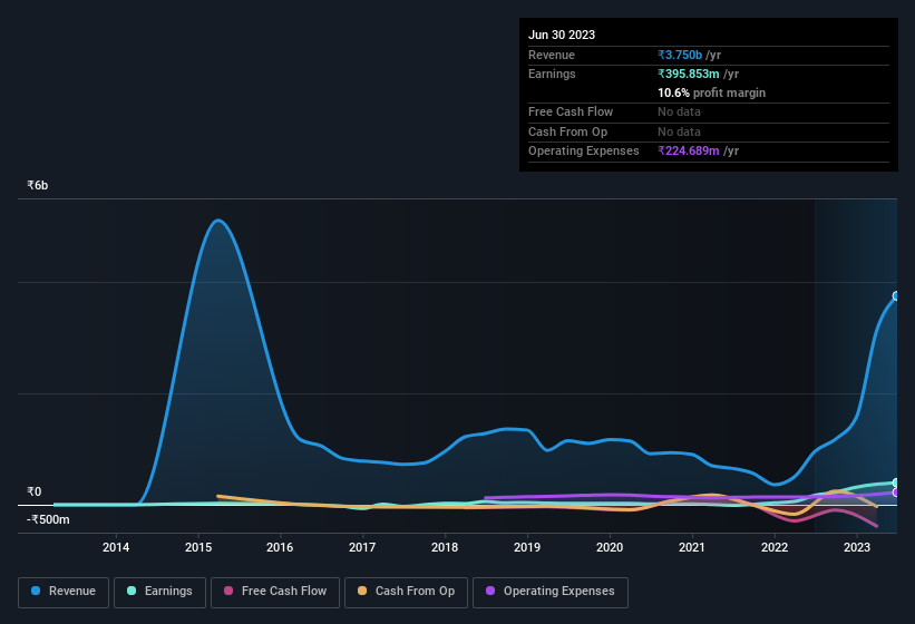 earnings-and-revenue-history