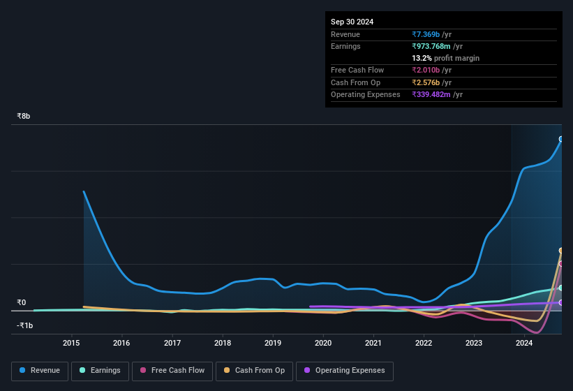 earnings-and-revenue-history