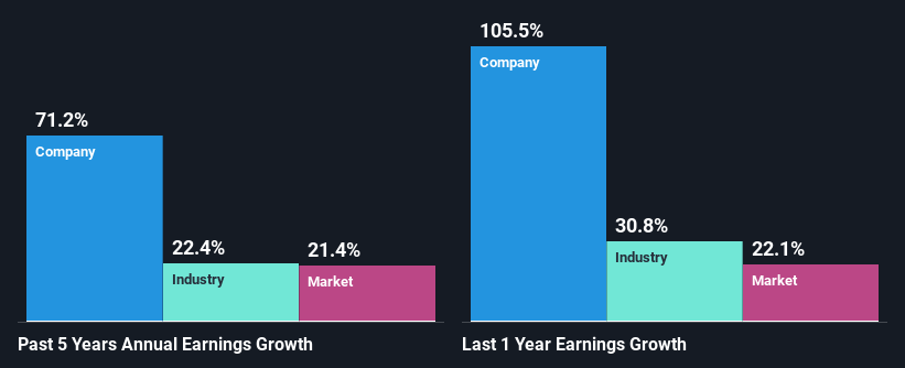 past-earnings-growth