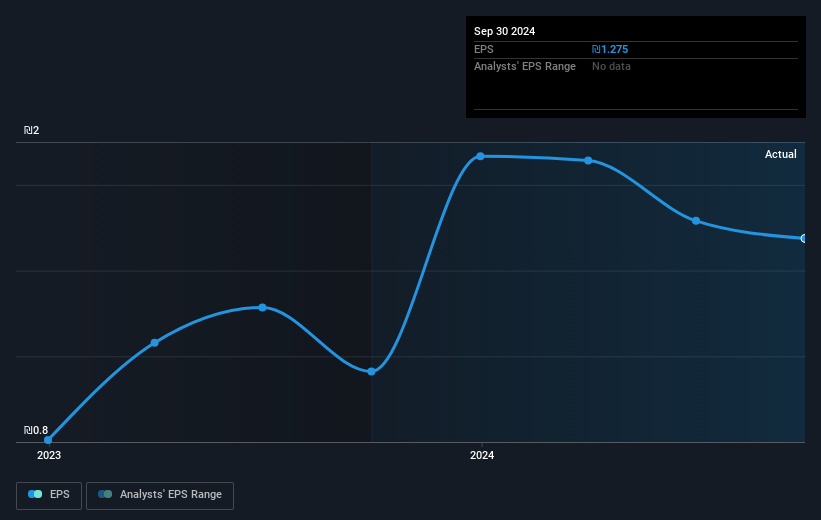 earnings-per-share-growth