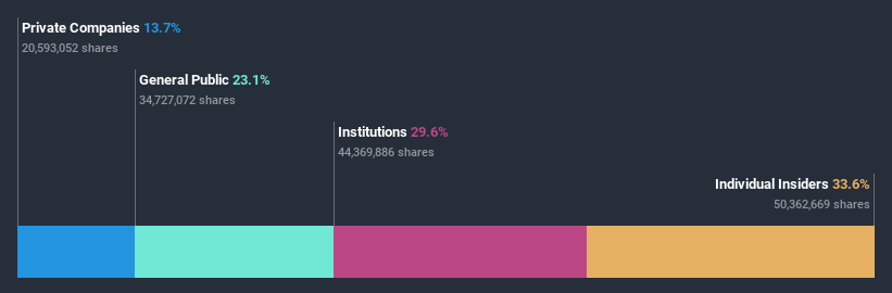 ownership-breakdown