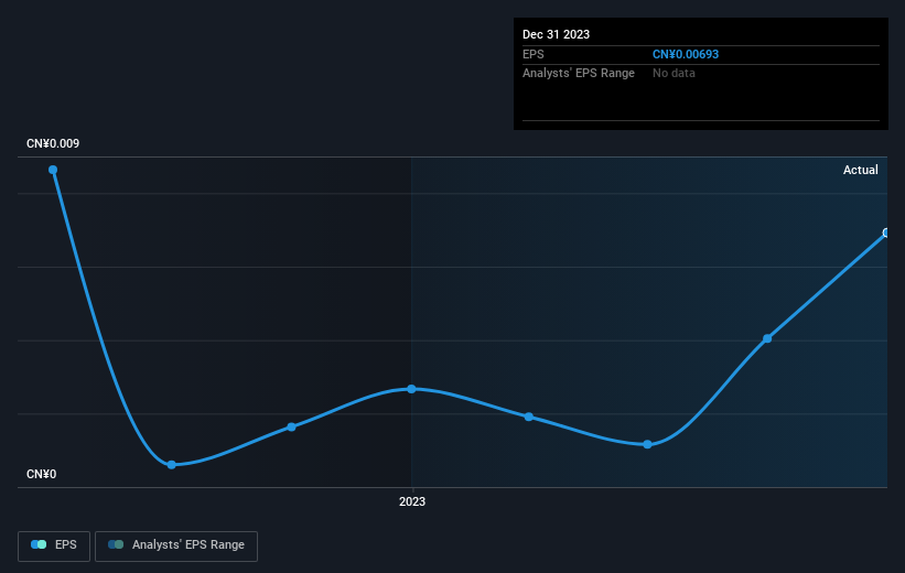 earnings-per-share-growth