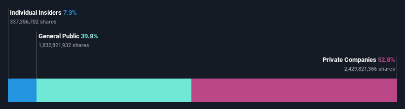 ownership-breakdown