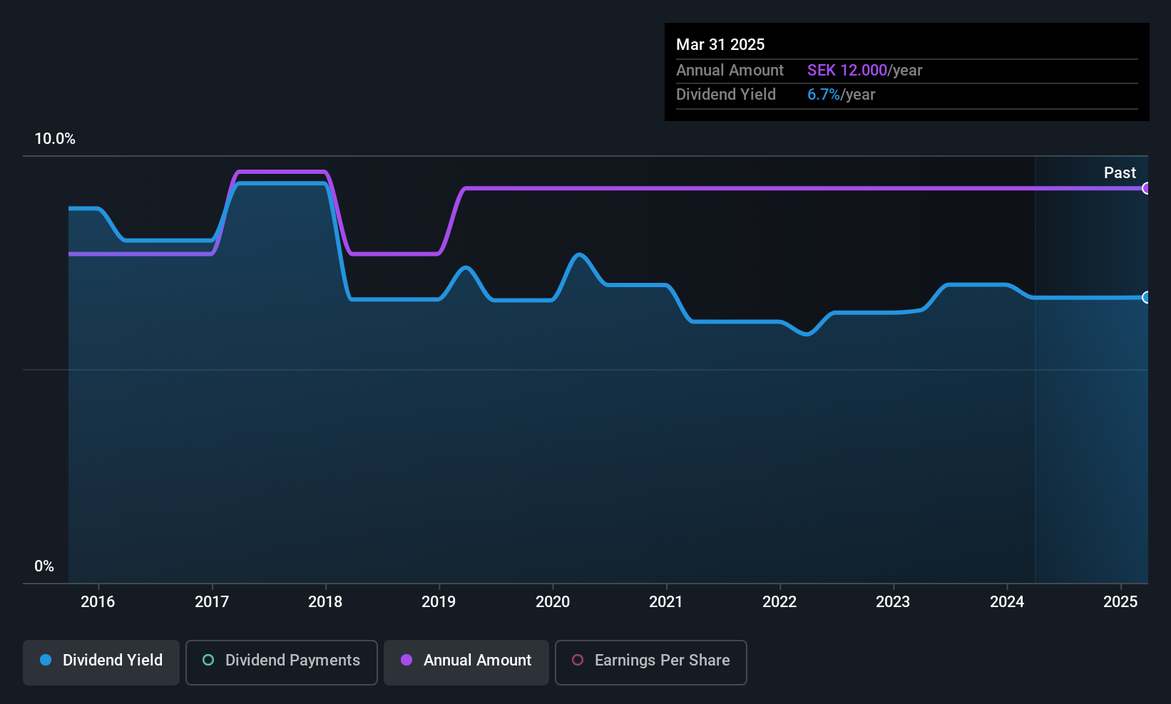 historic-dividend