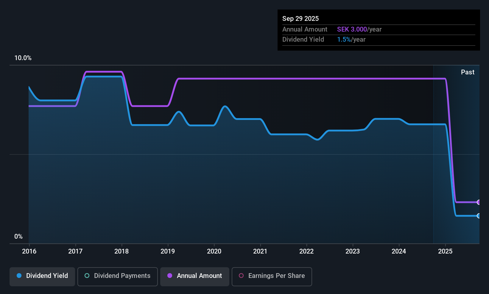 historic-dividend
