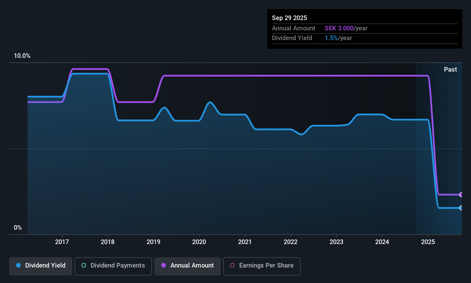 historic-dividend