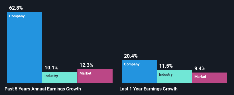 past-earnings-growth