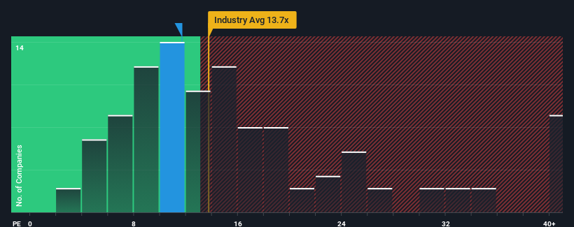 pe-multiple-vs-industry