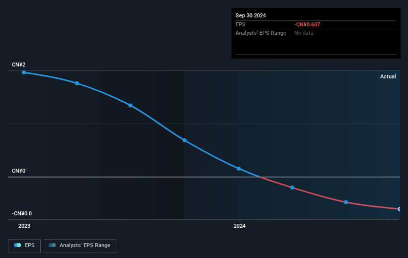 earnings-per-share-growth