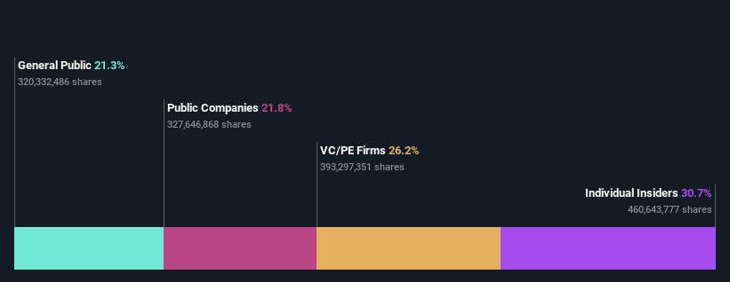 ownership-breakdown