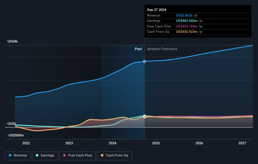 earnings-and-revenue-growth