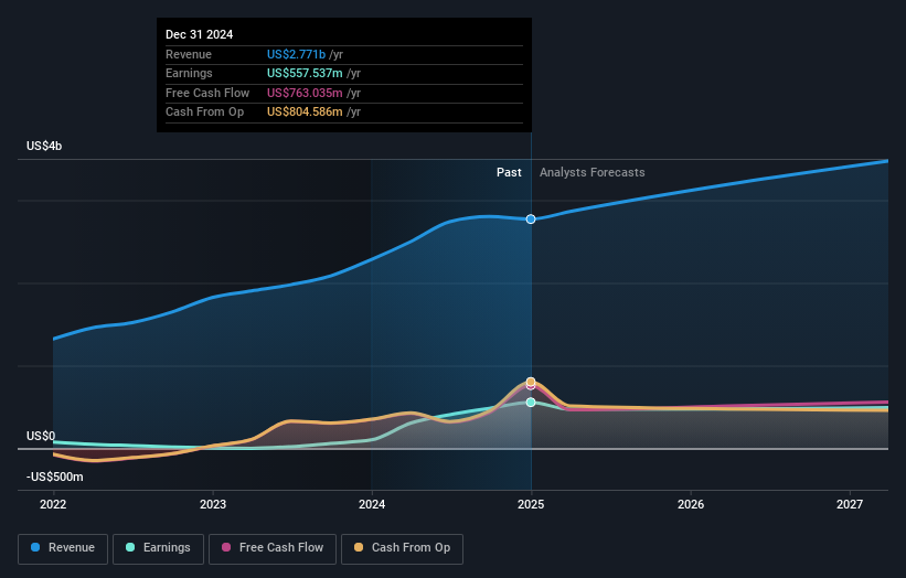 earnings-and-revenue-growth