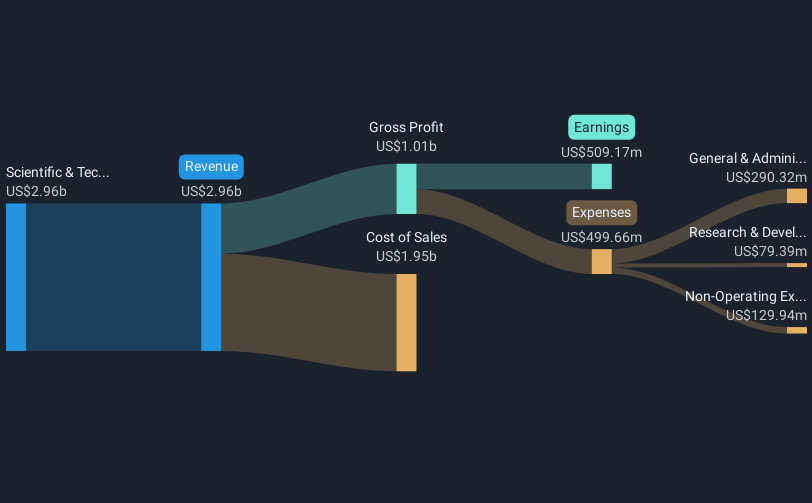 revenue-and-expenses-breakdown
