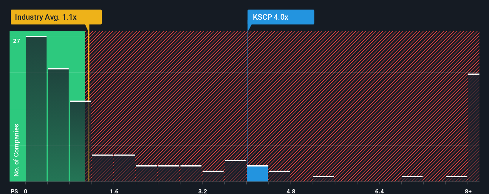 ps-multiple-vs-industry