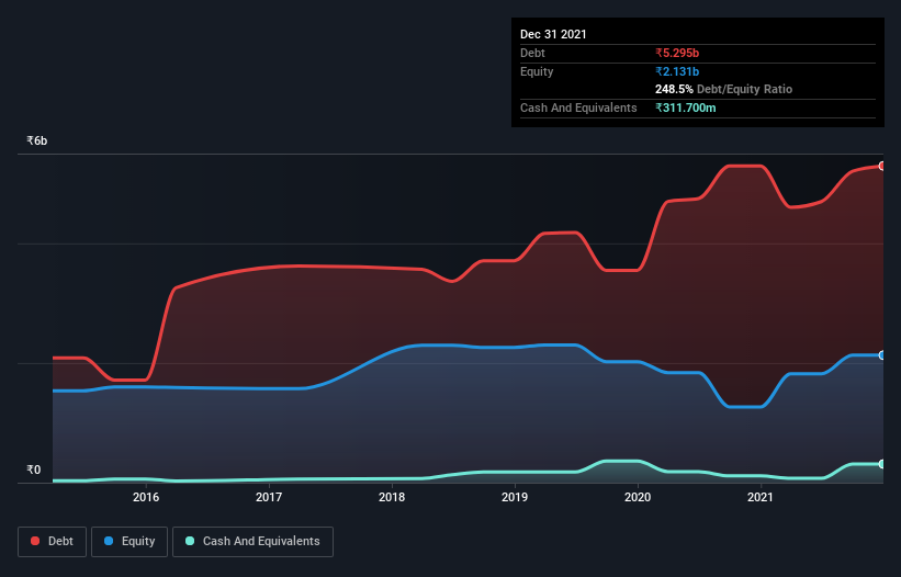 debt-equity-history-analysis