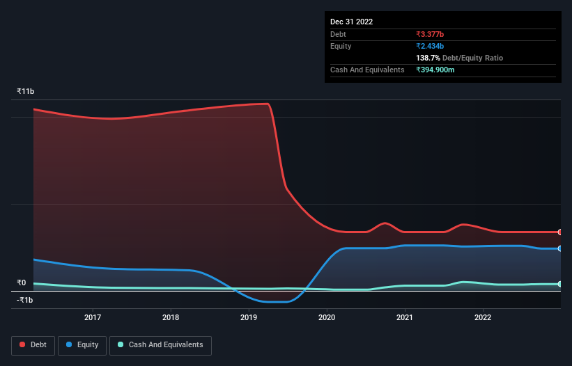 debt-equity-history-analysis