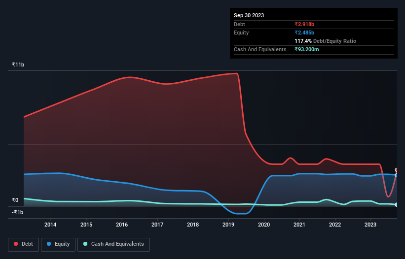 debt-equity-history-analysis