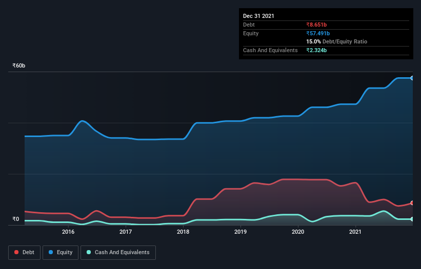 debt-equity-history-analysis