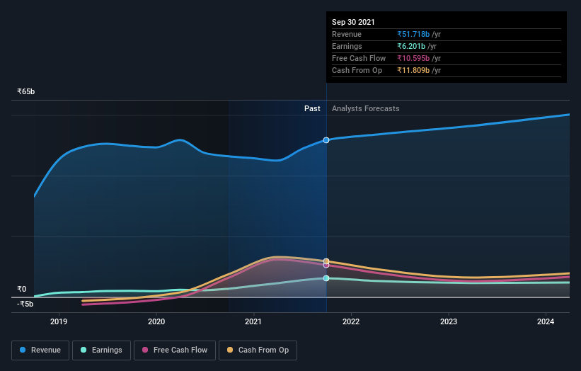 earnings-and-revenue-growth