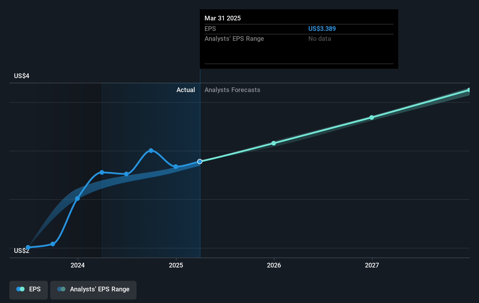 earnings-per-share-growth