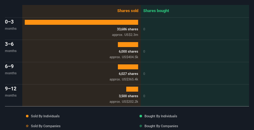 insider-trading-volume