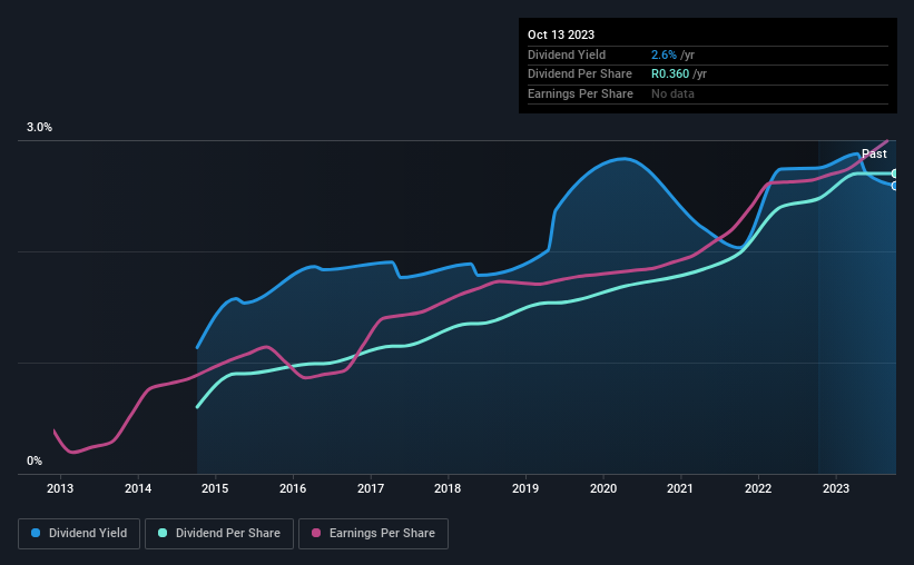 historic-dividend