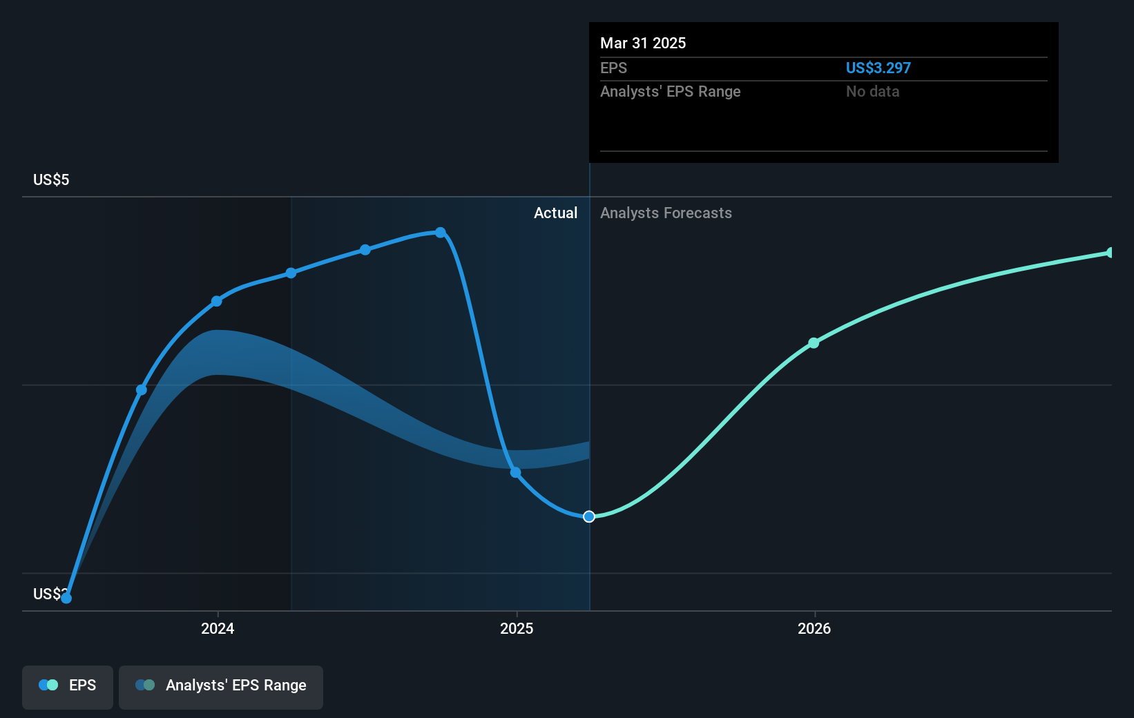 earnings-per-share-growth