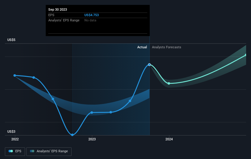 earnings-per-share-growth