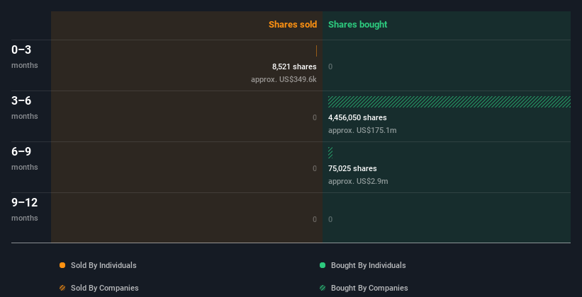 insider-trading-volume