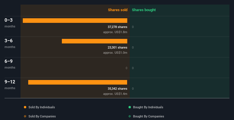 insider-trading-volume