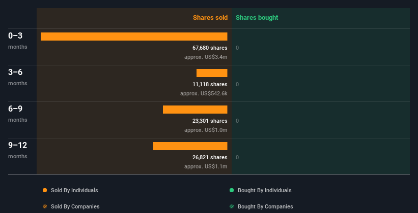 insider-trading-volume