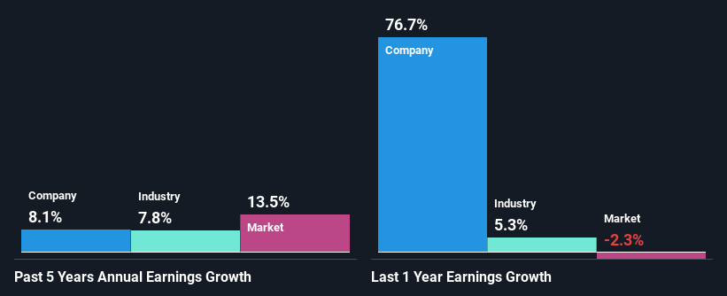 past-earnings-growth