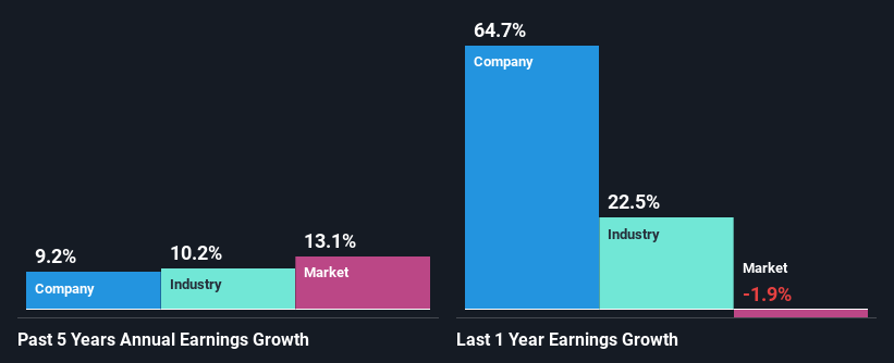 past-earnings-growth