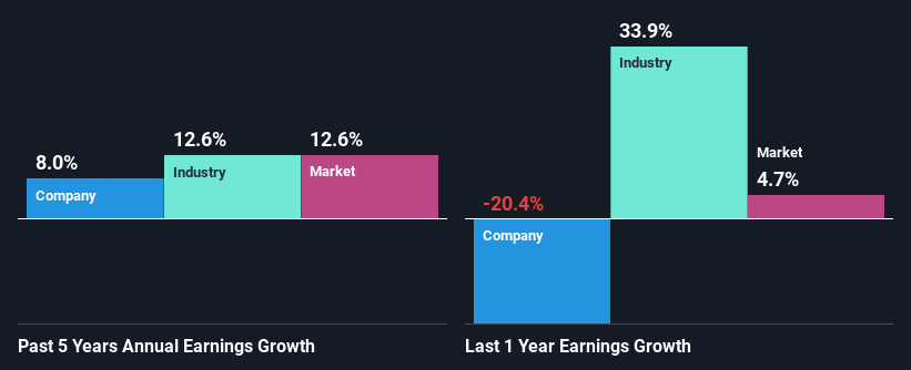 past-earnings-growth