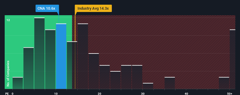 pe-multiple-vs-industry