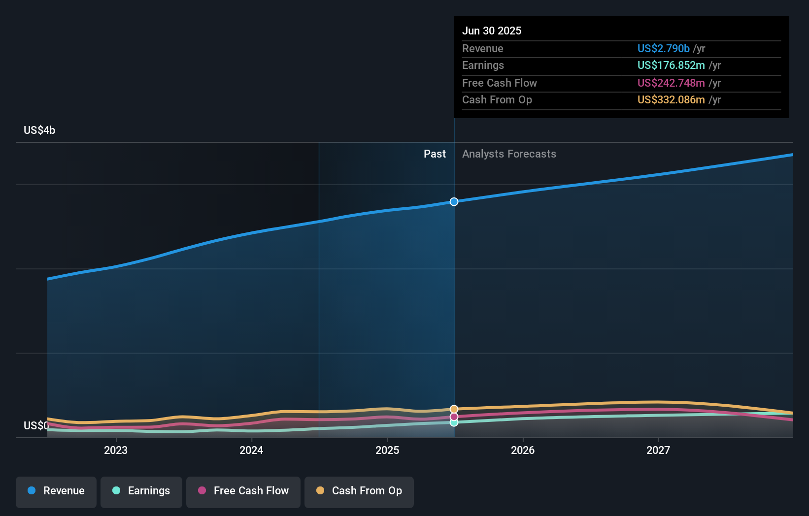 earnings-and-revenue-growth