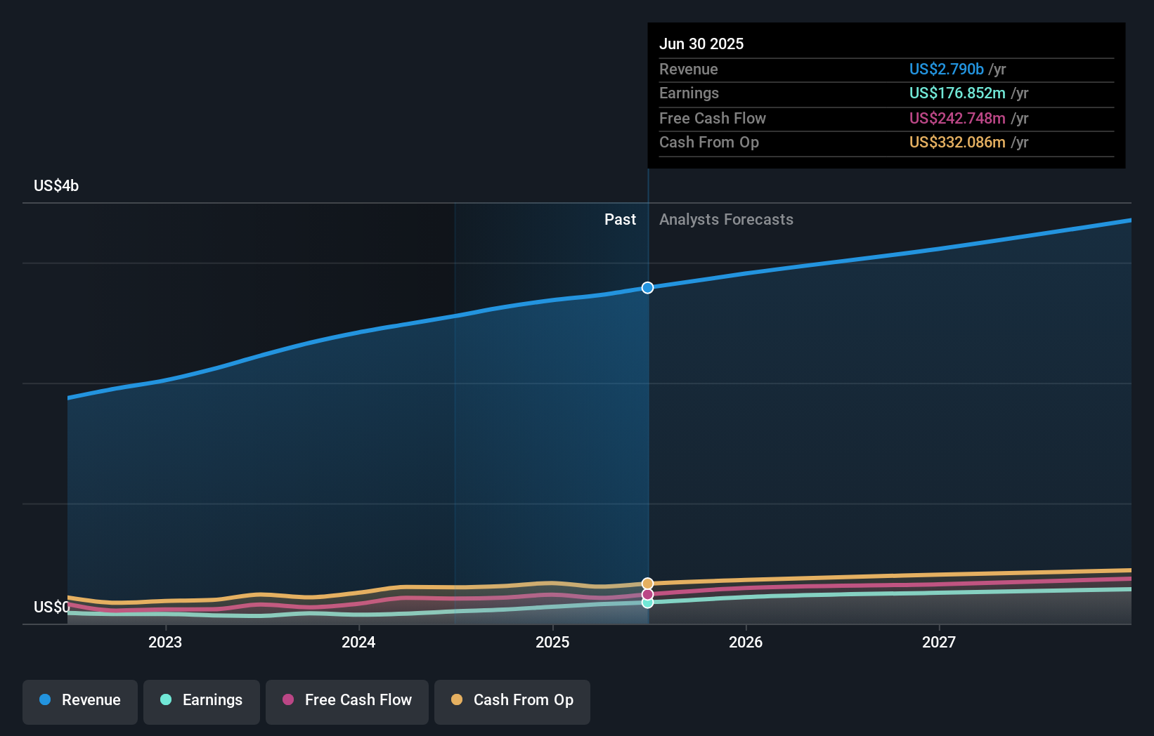 earnings-and-revenue-growth