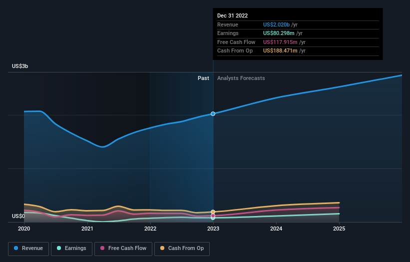 earnings-and-revenue-growth