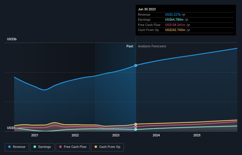 earnings-and-revenue-growth