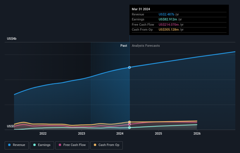 earnings-and-revenue-growth