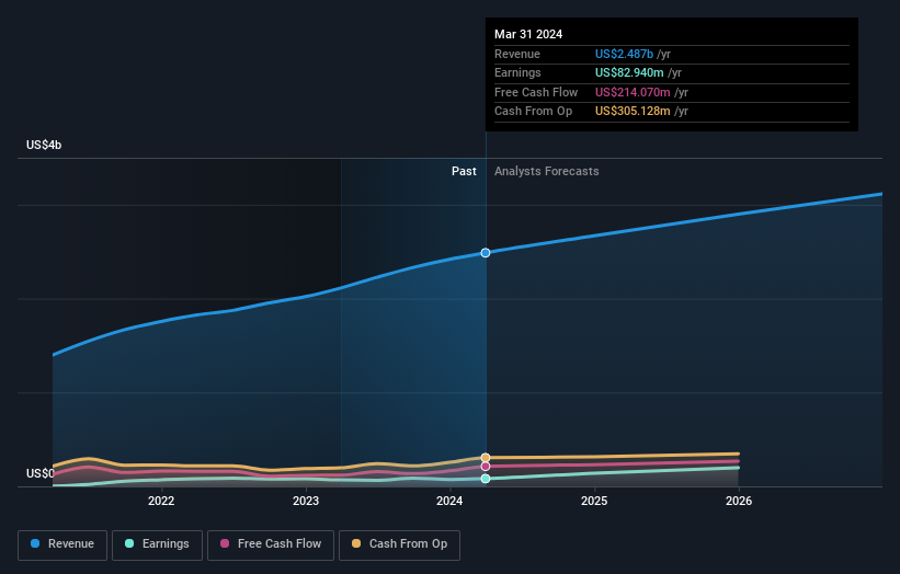 earnings-and-revenue-growth