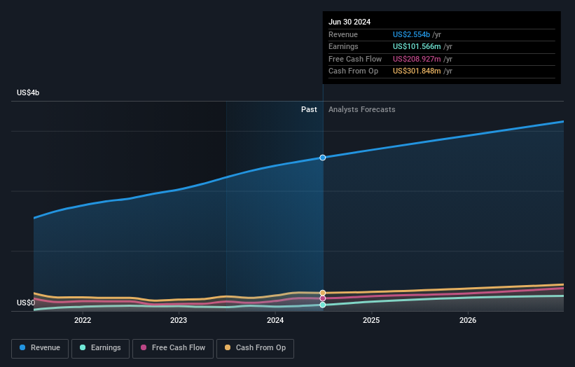 earnings-and-revenue-growth