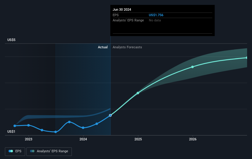 earnings-per-share-growth