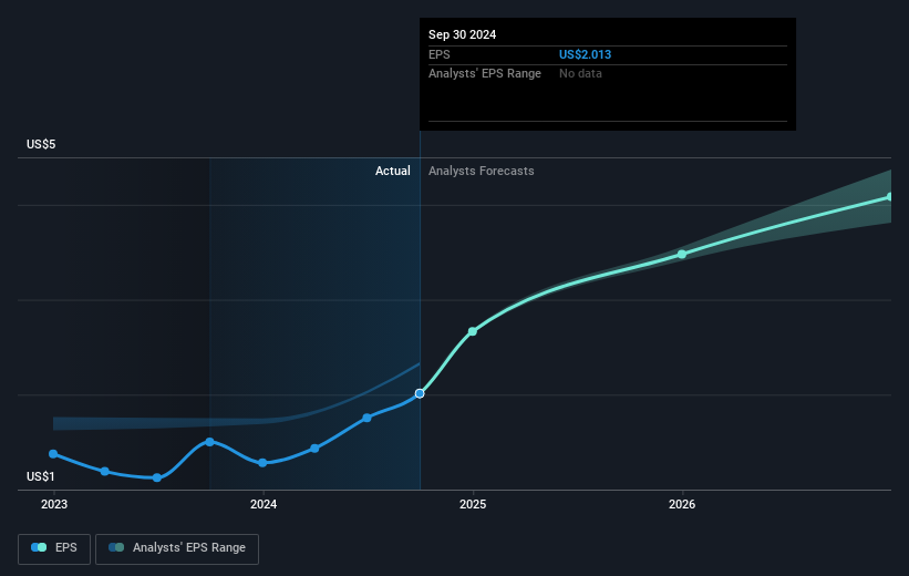 earnings-per-share-growth