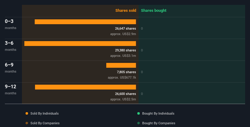 insider-trading-volume