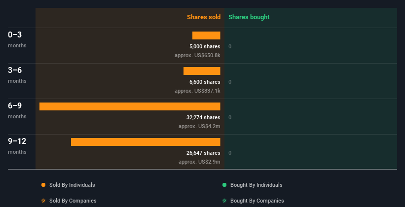 insider-trading-volume