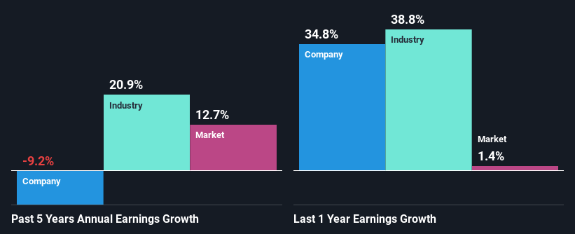 past-earnings-growth