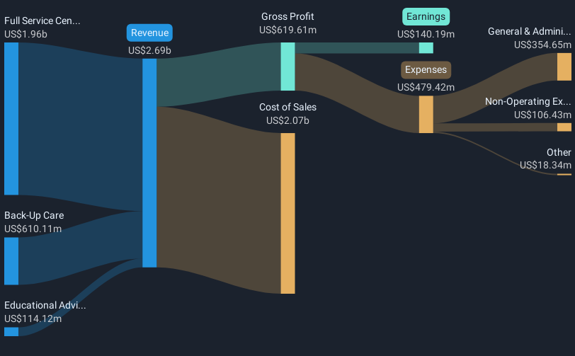 revenue-and-expenses-breakdown