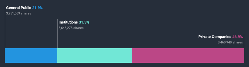 ownership-breakdown